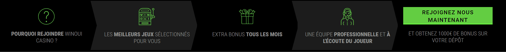 Les avantages de jouer au Win Oui Casino FR